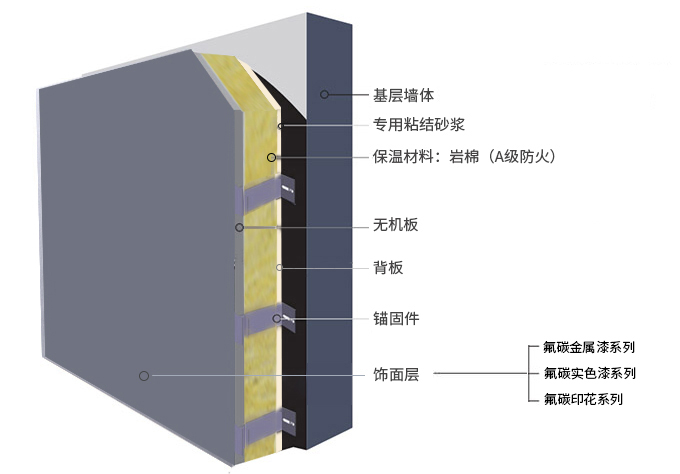 bifa·必发(中国)唯一官方网站